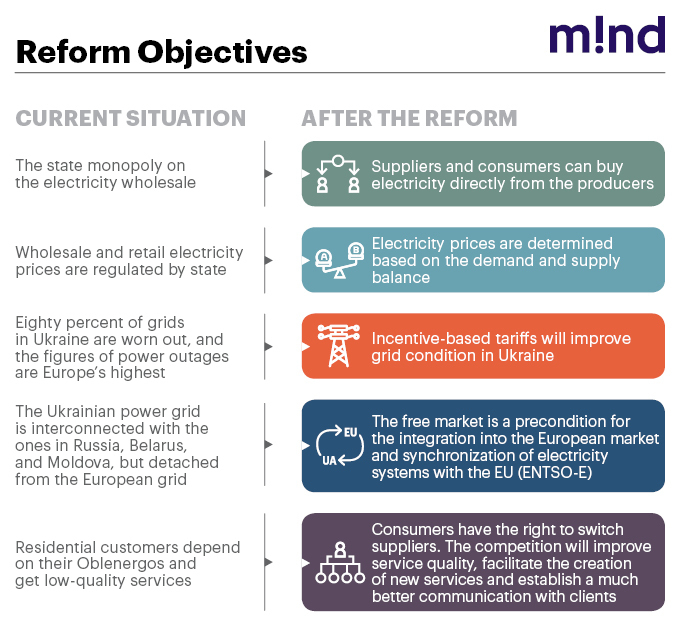 A Guide to Transformation: the Progress of Electricity Sector Reforms in Ukraine A Guide to Transformation: the Progress of Electricity Sector Reforms in Ukraine