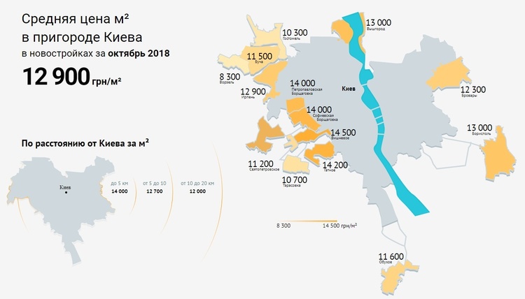 Середня ціна за 1 кв.м у новобудовах Києва у жовтні незначно знизилась – до 23 800 грн Середня ціна за 1 кв.м у новобудовах Києва у жовтні незначно знизилась – до 23 800 грн