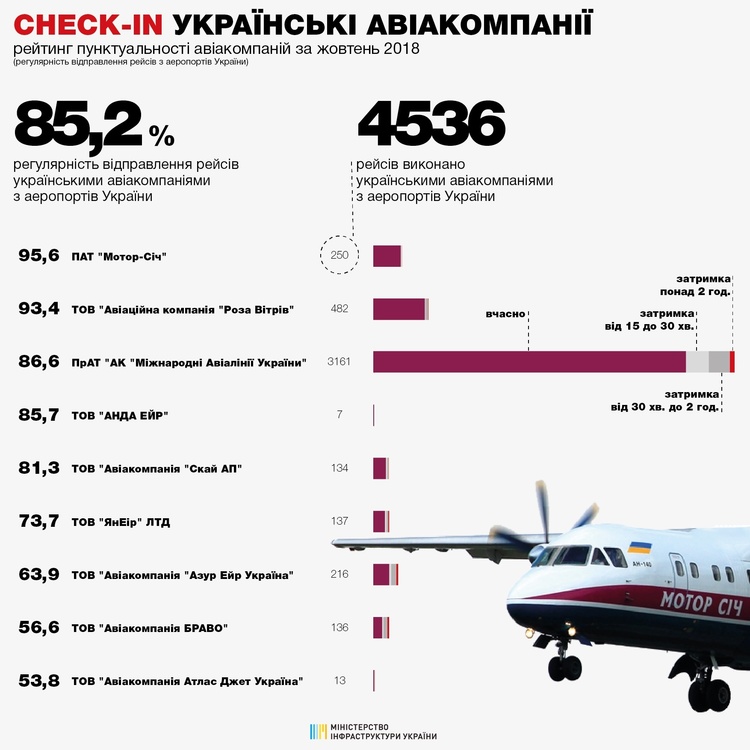 авіа авіа