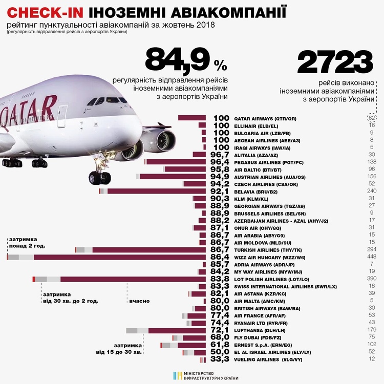 авіа авіа