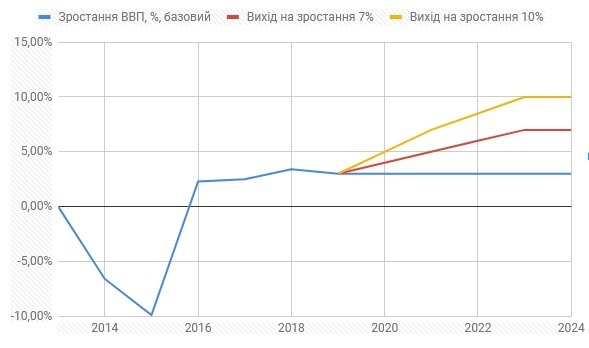 Україна-2024: якою вона буде? Україна-2024: якою вона буде?