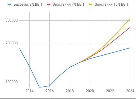 Україна-2024: якою вона буде? Україна-2024: якою вона буде?