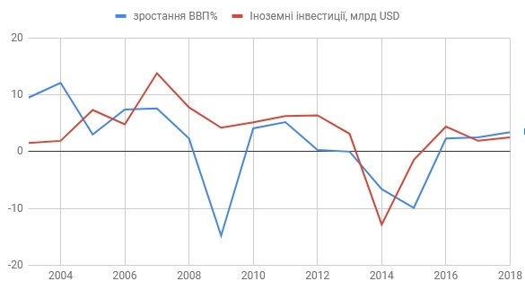 Україна-2024: якою вона буде? Україна-2024: якою вона буде?