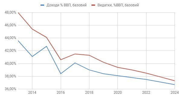 Україна-2024: якою вона буде? Україна-2024: якою вона буде?