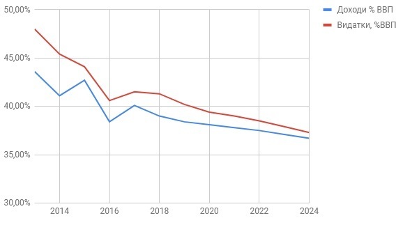 Україна-2024: якою вона буде? Україна-2024: якою вона буде?