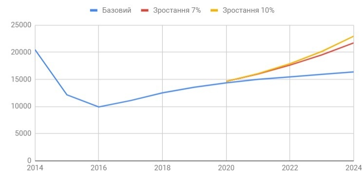 Україна-2024: якою вона буде? Україна-2024: якою вона буде?
