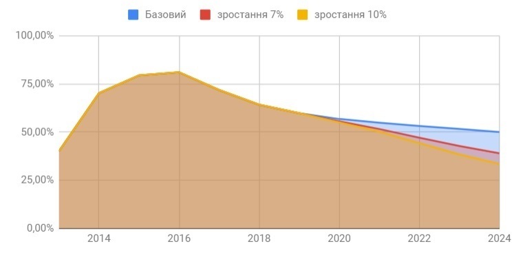 Україна-2024: якою вона буде? Україна-2024: якою вона буде?