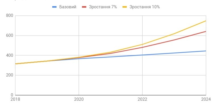 Україна-2024: якою вона буде? Україна-2024: якою вона буде?