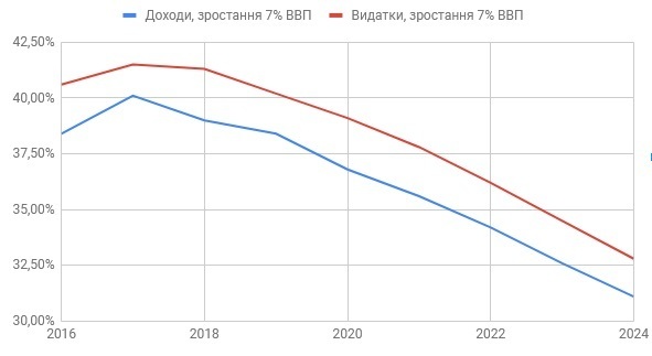 Украина-2024: какой она будет? Украина-2024: какой она будет?