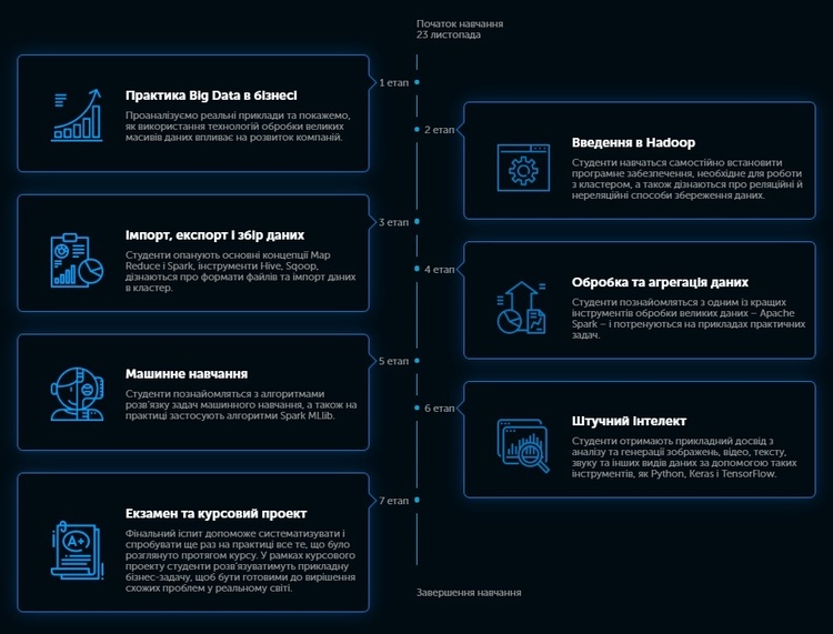 Big Data School: как «Киевстар» осваивает голубой океан Big Data School: как «Киевстар» осваивает голубой океан