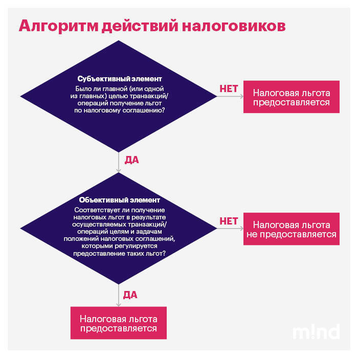 Контроль на линии: что теперь разрешено налоговикам Контроль на линии: что теперь разрешено налоговикам