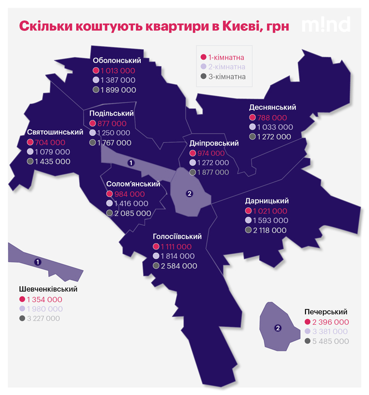 Придбати квартиру і не програти. 7 помилок покупців житла на вторинному ринку Придбати квартиру і не програти. 7 помилок покупців житла на вторинному ринку