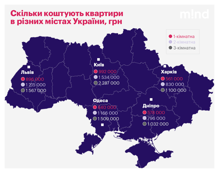 Придбати квартиру і не програти. 7 помилок покупців житла на вторинному ринку Придбати квартиру і не програти. 7 помилок покупців житла на вторинному ринку