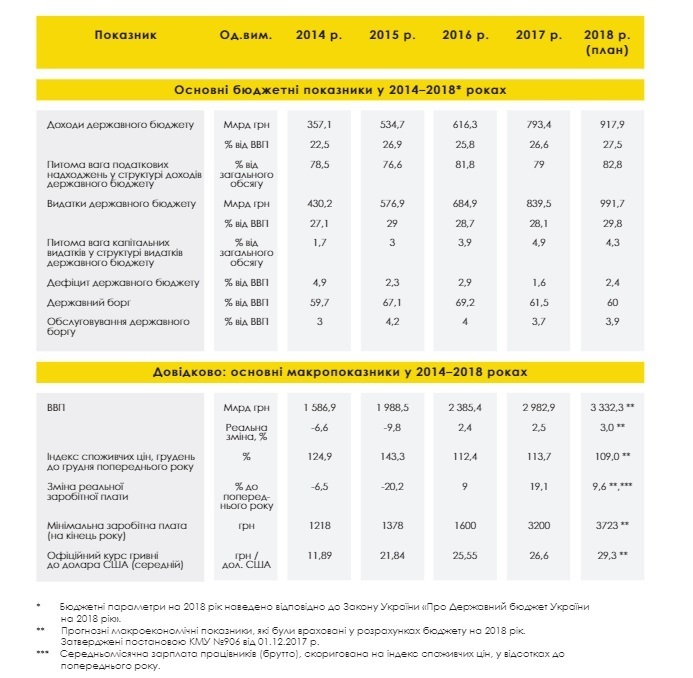 минфин минфин