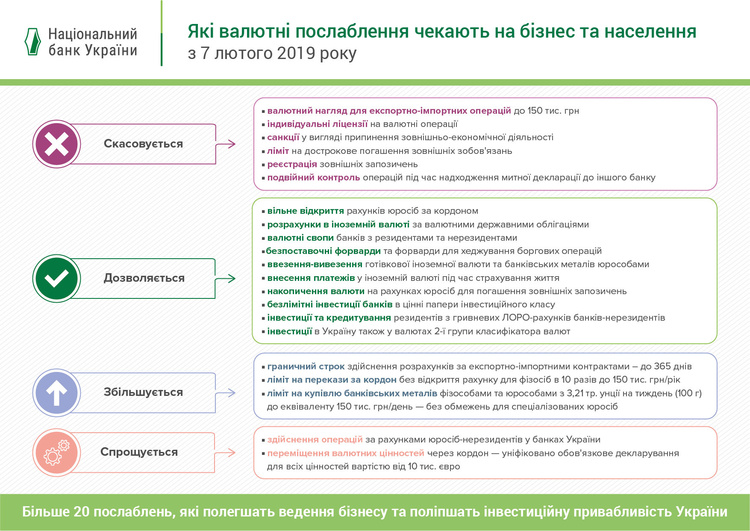 НБУ оприлюднив загальний перелік валютних послаблень для бізнесу та населення НБУ оприлюднив загальний перелік валютних послаблень для бізнесу та населення