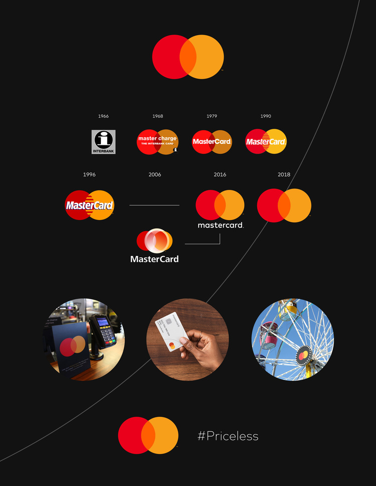 Mastercard змінює свій логотип Mastercard змінює свій логотип