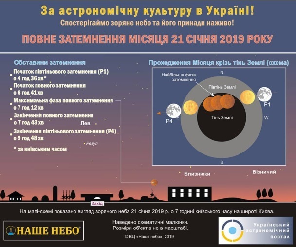 Українці на світанку 21 січня зможуть побачити повне затемнення Місяця Українці на світанку 21 січня зможуть побачити повне затемнення Місяця