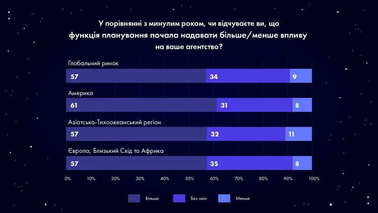 Планування очима стратега: 5 підходів до досягнення результату Планування очима стратега: 5 підходів до досягнення результату