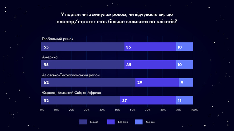 Планування очима стратега: 5 підходів до досягнення результату Планування очима стратега: 5 підходів до досягнення результату