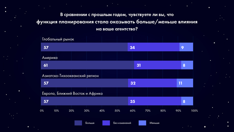 Планирование глазами стратега: 5 подходов к достижению результата Планирование глазами стратега: 5 подходов к достижению результата