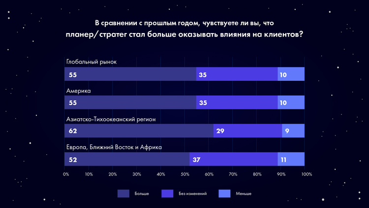 Планирование глазами стратега: 5 подходов к достижению результата Планирование глазами стратега: 5 подходов к достижению результата