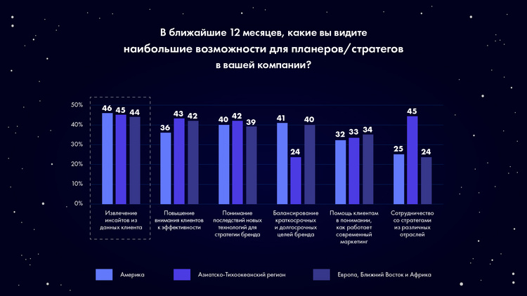 Планирование глазами стратега: 5 подходов к достижению результата Планирование глазами стратега: 5 подходов к достижению результата