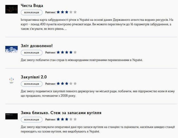 Миллиарды из «воздуха»: как заработать на открытых данных государства Миллиарды из «воздуха»: как заработать на открытых данных государства