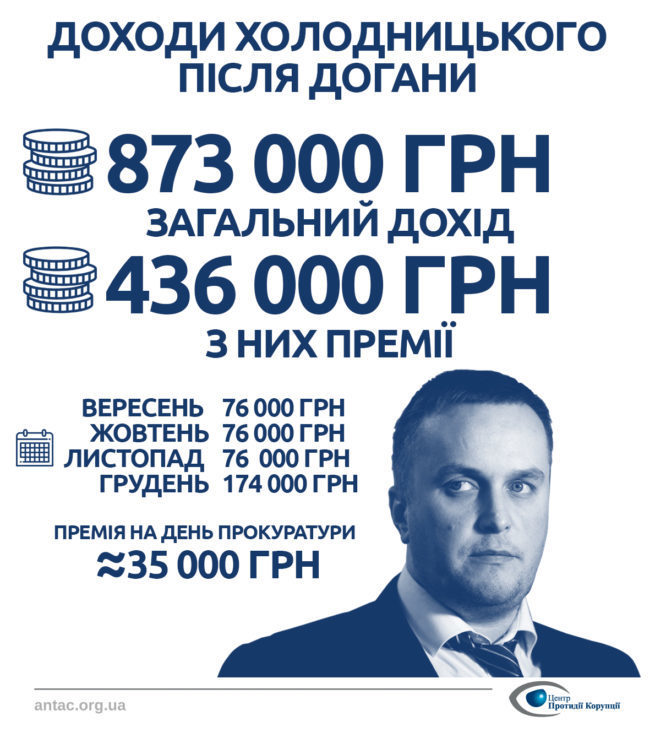 Луценко затвердив премію Холодницькому попри догану Луценко затвердив премію Холодницькому попри догану