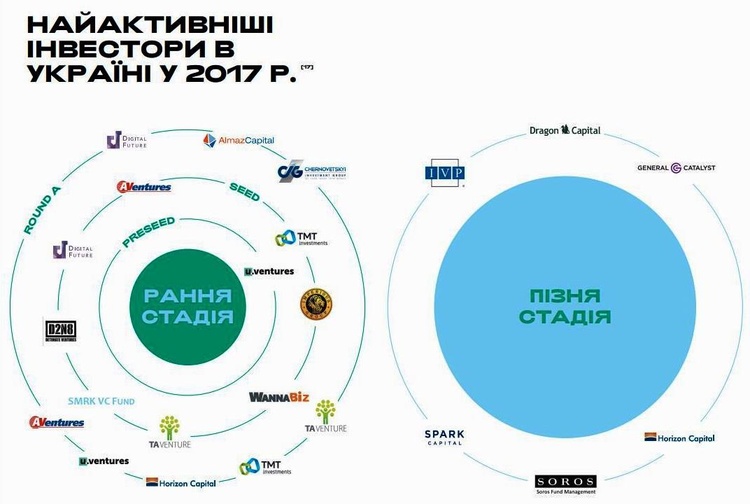 Гайд по украинской IT-индустрии: топ-10 важных цифр Гайд по украинской IT-индустрии: топ-10 важных цифр