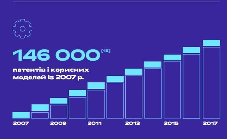 Гайд по украинской IT-индустрии: топ-10 важных цифр Гайд по украинской IT-индустрии: топ-10 важных цифр