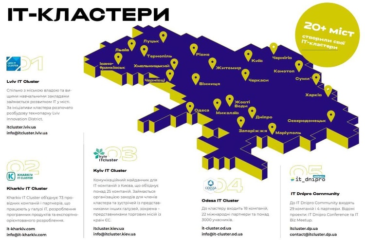 Гайд по украинской IT-индустрии: топ-10 важных цифр Гайд по украинской IT-индустрии: топ-10 важных цифр