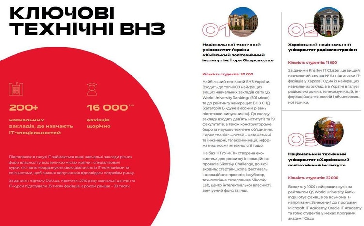 Гайд по украинской IT-индустрии: топ-10 важных цифр Гайд по украинской IT-индустрии: топ-10 важных цифр