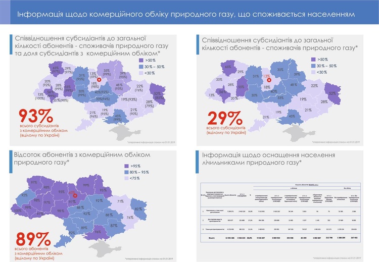 НКРЕКП підтримала рекомендацію Кабміну стосовно безкоштовного встановлення «Нафтогазом»лічильників для населення НКРЕКП підтримала рекомендацію Кабміну стосовно безкоштовного встановлення «Нафтогазом»лічильників для населення