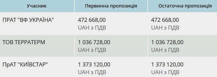 Вишенька на торзі: як і скільки мобільні оператори заробляють на держтендерах Вишенька на торзі: як і скільки мобільні оператори заробляють на держтендерах