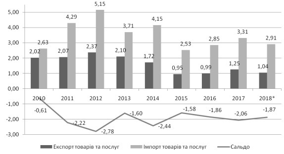 Україна критично залежна від постачання нафтопродуктів з Росії та Білорусі – президентські експерти Україна критично залежна від постачання нафтопродуктів з Росії та Білорусі – президентські експерти