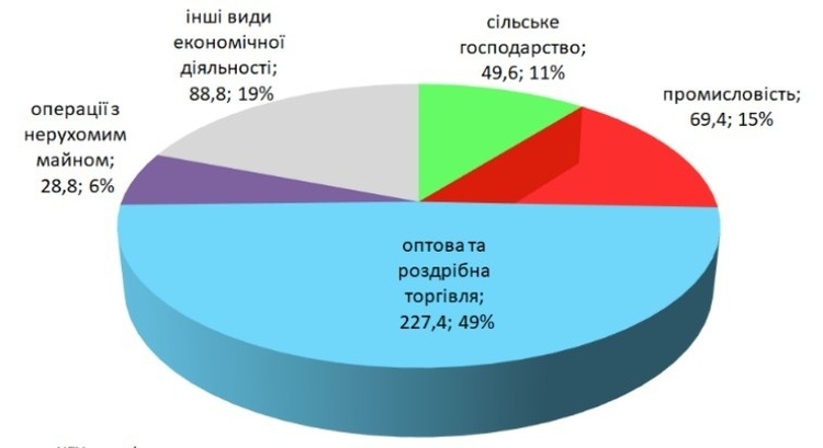 Банківський сектор працює на пригнічення розвитку української економіки – неурядові аналітики Банківський сектор працює на пригнічення розвитку української економіки – неурядові аналітики