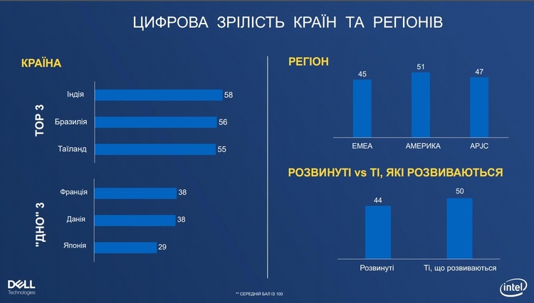 Гроші – вже не головна перепона: що підбурює і відлякує бізнес запускати нові технології Гроші – вже не головна перепона: що підбурює і відлякує бізнес запускати нові технології