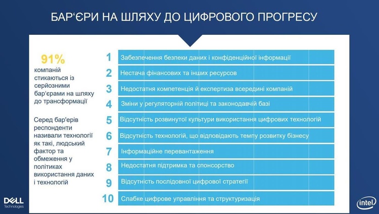 Гроші – вже не головна перепона: що підбурює і відлякує бізнес запускати нові технології Гроші – вже не головна перепона: що підбурює і відлякує бізнес запускати нові технології