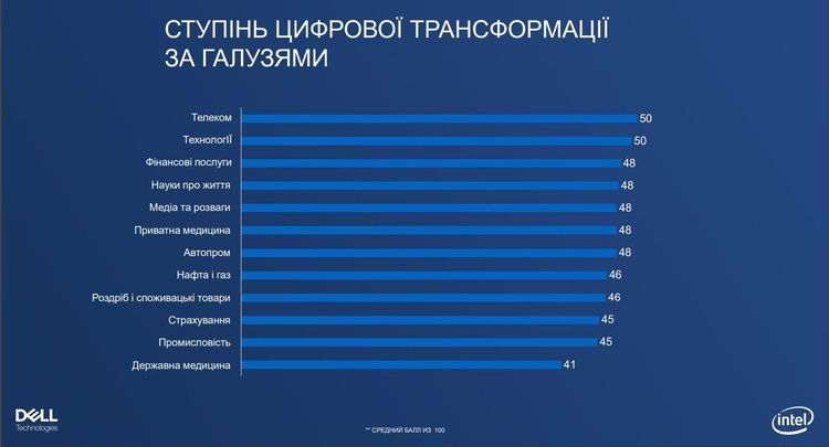 Гроші – вже не головна перепона: що підбурює і відлякує бізнес запускати нові технології Гроші – вже не головна перепона: що підбурює і відлякує бізнес запускати нові технології