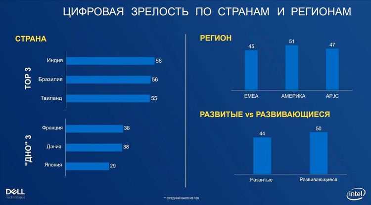 Деньги – уже не ключевая преграда: что подстегивает и отпугивает бизнес запускать новые технологии Деньги – уже не ключевая преграда: что подстегивает и отпугивает бизнес запускать новые технологии
