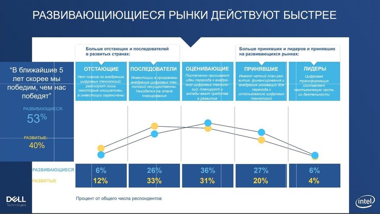 Деньги – уже не ключевая преграда: что подстегивает и отпугивает бизнес запускать новые технологии Деньги – уже не ключевая преграда: что подстегивает и отпугивает бизнес запускать новые технологии