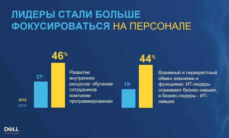 Деньги – уже не ключевая преграда: что подстегивает и отпугивает бизнес запускать новые технологии Деньги – уже не ключевая преграда: что подстегивает и отпугивает бизнес запускать новые технологии