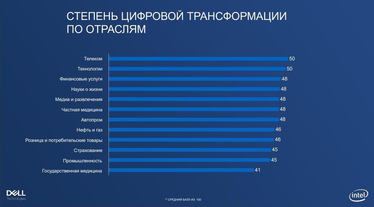 Деньги – уже не ключевая преграда: что подстегивает и отпугивает бизнес запускать новые технологии Деньги – уже не ключевая преграда: что подстегивает и отпугивает бизнес запускать новые технологии