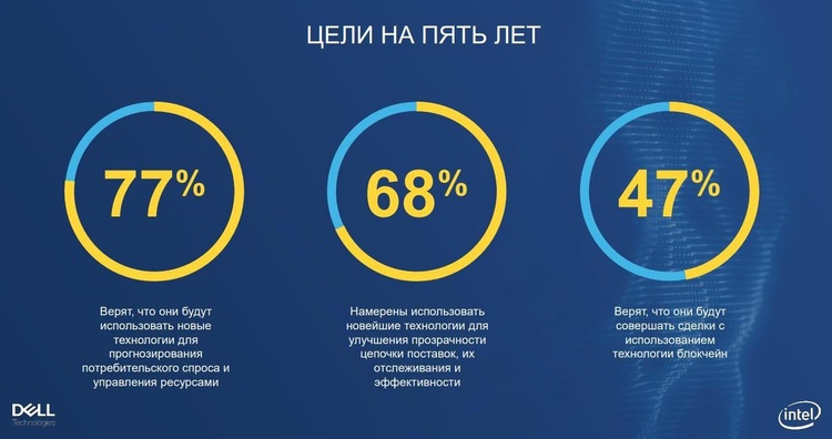 Деньги – уже не ключевая преграда: что подстегивает и отпугивает бизнес запускать новые технологии Деньги – уже не ключевая преграда: что подстегивает и отпугивает бизнес запускать новые технологии