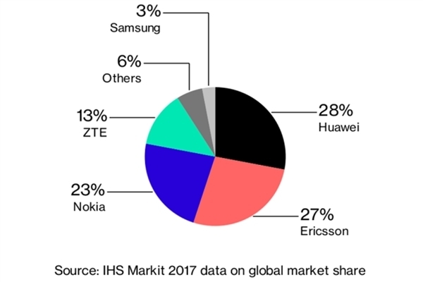 Samsung готова витратити $22 млрд на конкуренцію з Huawei Samsung готова витратити $22 млрд на конкуренцію з Huawei