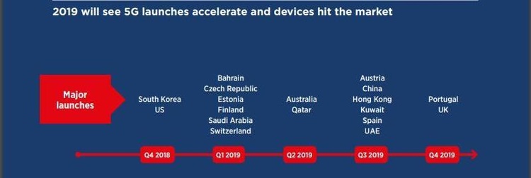 Погружение в 5G: насколько Samsung, Huawei, Ericsson, Xiaomi & Co готовы к стартующей гонке Погружение в 5G: насколько Samsung, Huawei, Ericsson, Xiaomi & Co готовы к стартующей гонке