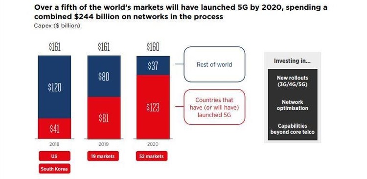 Погружение в 5G: насколько Samsung, Huawei, Ericsson, Xiaomi & Co готовы к стартующей гонке Погружение в 5G: насколько Samsung, Huawei, Ericsson, Xiaomi & Co готовы к стартующей гонке