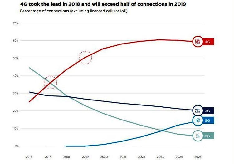 Погружение в 5G: насколько Samsung, Huawei, Ericsson, Xiaomi & Co готовы к стартующей гонке Погружение в 5G: насколько Samsung, Huawei, Ericsson, Xiaomi & Co готовы к стартующей гонке