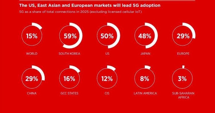 Погружение в 5G: насколько Samsung, Huawei, Ericsson, Xiaomi & Co готовы к стартующей гонке Погружение в 5G: насколько Samsung, Huawei, Ericsson, Xiaomi & Co готовы к стартующей гонке