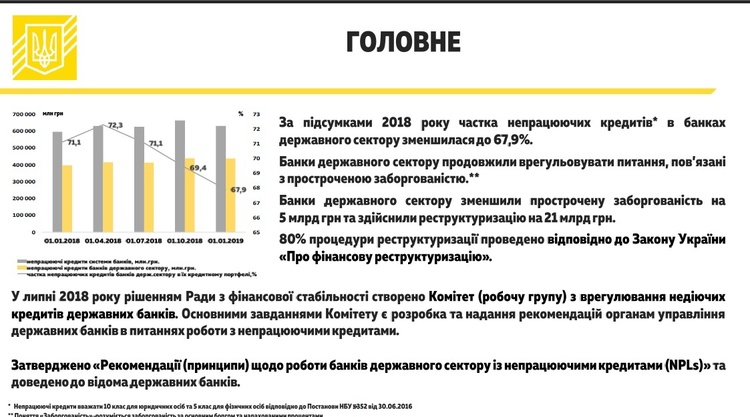 Мінфін: у 2018 році держбанки зменшили прострочену заборгованість на 5 млрд грн Мінфін: у 2018 році держбанки зменшили прострочену заборгованість на 5 млрд грн